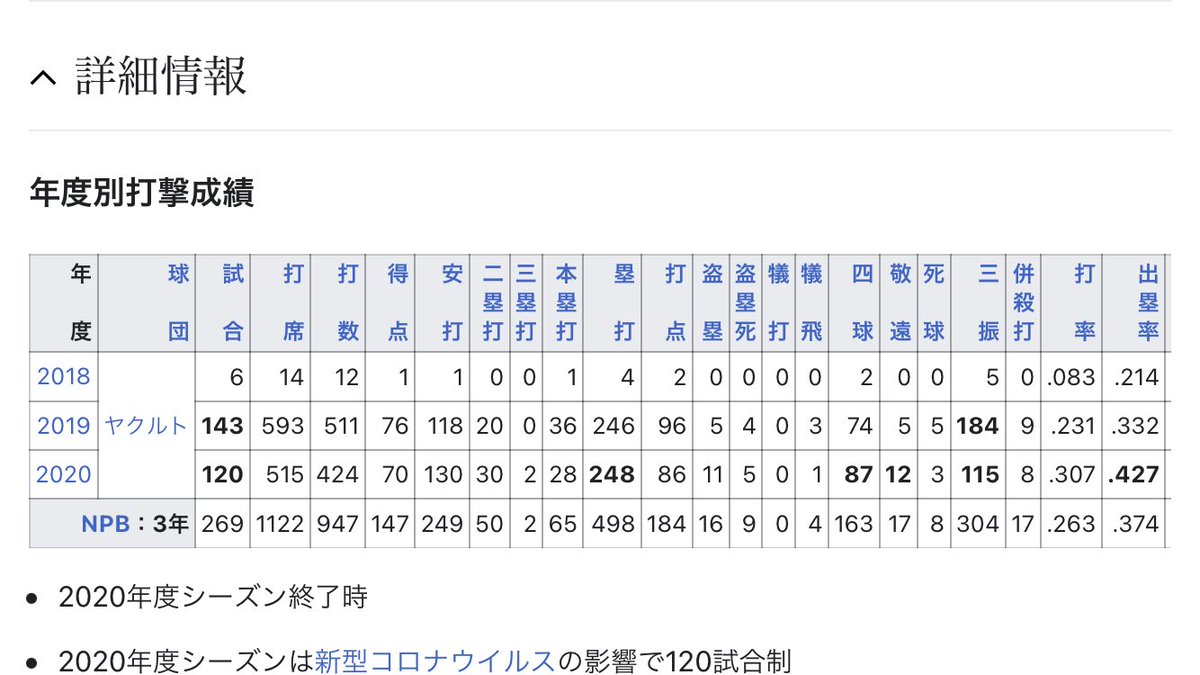村上宗隆 ヤクルトスワローズ X 杉谷拳士 Twitterで話題の有名人 リアルタイム更新中 村上宗隆 ヤクルトスワローズ X 杉谷拳士 Twitterで話題の有名人 リアルタイム更新中