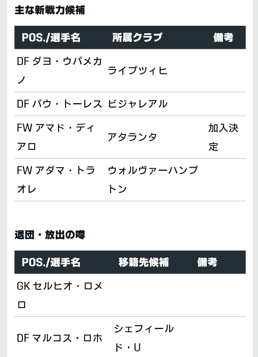 ゆうき Mufc マンチェスターユナイテッド 冬の移籍 の噂 ゚d バルサ の右サイドのデスト 欲しくないですか トラオレ も面白い ゆうき Mufc マンチェスターユナイテッド 冬の移籍 の噂 ゚d バルサ の右サイドのデスト 欲しくないですか トラオレ も面白い