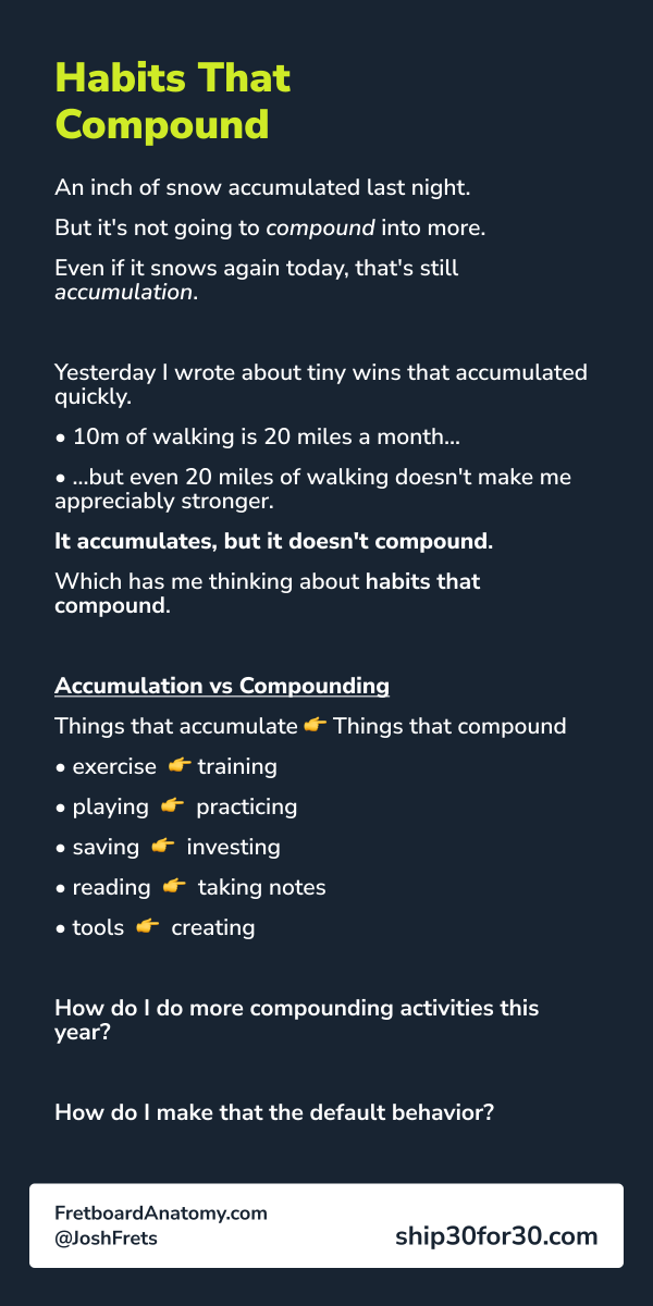 Accumulation is good.
Compounding is better.

Saving 👉 Investing
Playing 👉 Practicing
Exercising 👉 Training

Habits That Compound
👇