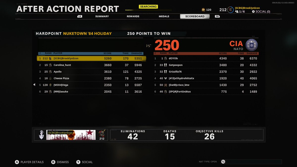 Gamerchixs's tweet photo. When everything flows..my best game and no kill streaks used. 😁💪. #cod #ColdWar #BlackOpsColdWar #gamerchix https://t.co/5kRwRPehL6