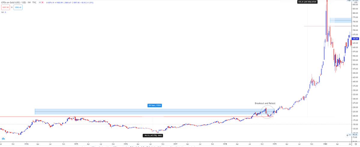 2/n 1st- Major breakout in Rounding Bottom pattern in 1979 and after this we have upside and again retest on chart and big upside in next 2/3 years (350% Almost)