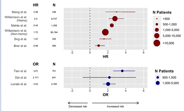#Cancer patients are at increased risk of #COVID19 complications including death. They should be on the priority list of #vaccination <a href="/AACR/">AACR</a> <a href="/CD_AACR/">Cancer Discovery</a> <a href="/AACRPres/">AACR President Lillian L. Siu</a> 
cancerdiscovery.aacrjournals.org/content/early/…
