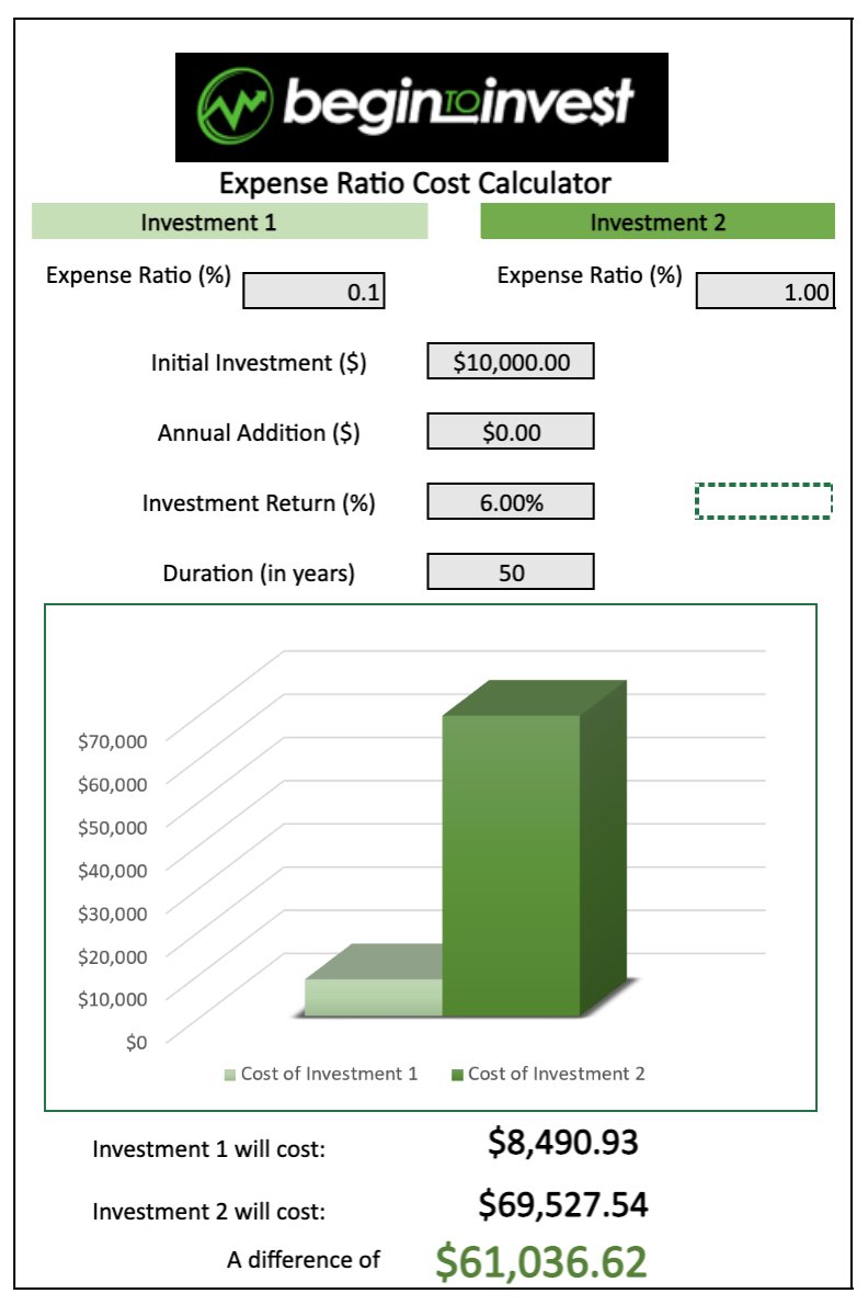 YOU want the one with the lowest fees! Fees can literally take away 100s of 1000s of dollars from your portfolio Look how much a 0.1% vs. a 1% fee will cost after 50 years! And there are fund with LESS THAN 0.1% expense ratios!