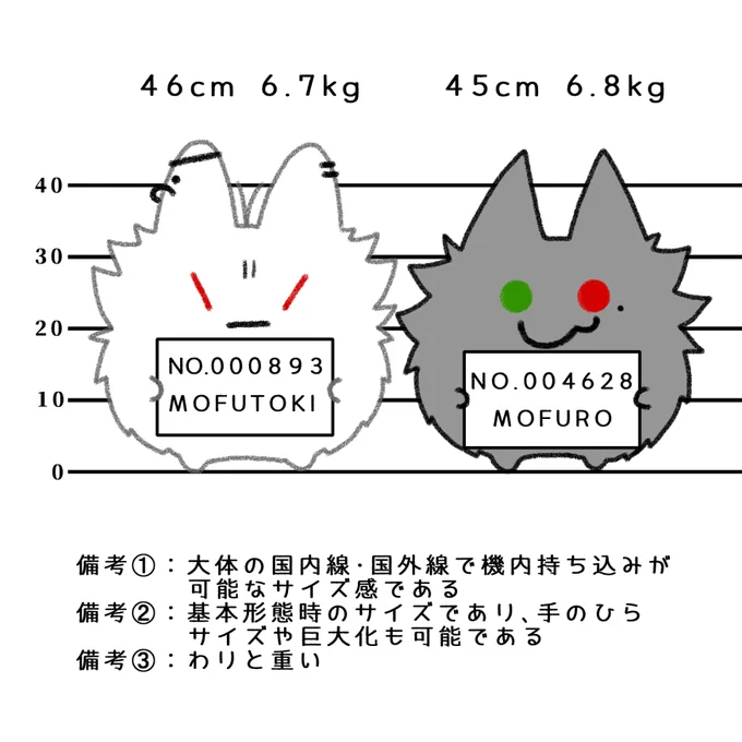 #新年なので改めて自己紹介をする
・モフ刻とモフろーをはじめとするモフモフしたやつらを描きます
・普通のご飯やお菓子から様子のおかしいご飯やお菓子までいろいろ作ります
・サマイチの小説を書きます 