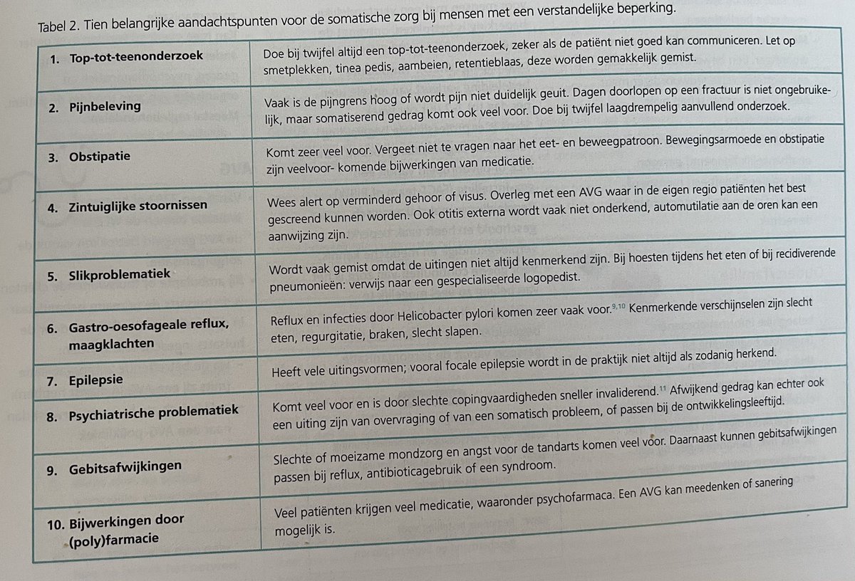 ArtsVG's tweet photo. Handig lijstje voor boven je bureau (in elk geval als je huisarts bent) ; “Tien belangrijke aandachtspunten voor somatische zorg bij mensen met een verstandelijke beperking.” Uit het nieuwe (en superdikke!) laatste nummer van het Tijdschrift voor AVG’s https://t.co/DPO12aPicW