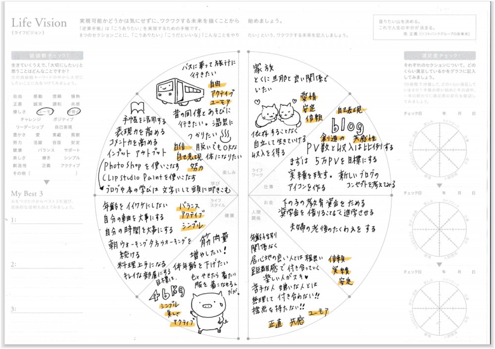 西ちゃん 逆算手帳のフォーマットをダウンロードしました 噂通り書くのに時間がかかり難しかったです 自分の思いをコトバにしたりイメージを膨らますために 手帳を活用するのは大事 写真の切り抜きをペタペタ貼ると楽しいページが出来そうです