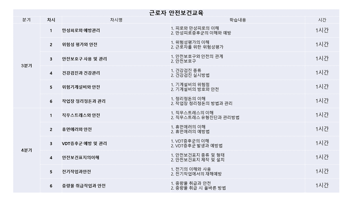 safetynbooks's tweet image. #21년 #근로자안전보건교육 과정은 전체 24개차시에서 선택이 가능하도록 할 예정입니다.
많은 관심과 함께 선택과 집중하는 한 해 되시길 바라겠습니다~

#오늘도안전합시다!