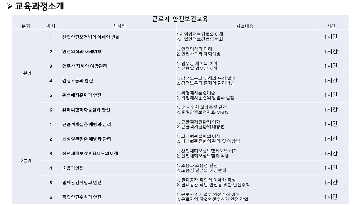 safetynbooks's tweet image. #21년 #근로자안전보건교육 과정은 전체 24개차시에서 선택이 가능하도록 할 예정입니다.
많은 관심과 함께 선택과 집중하는 한 해 되시길 바라겠습니다~

#오늘도안전합시다!