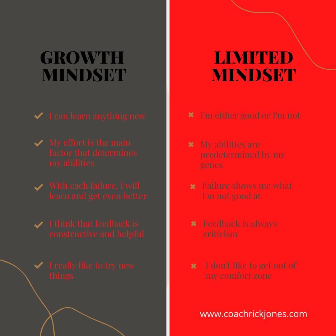 Growth Mindset verses Limited Mindset #mizzoutigers #attitudeandeffort #trynewthings #growthmindsetcoach