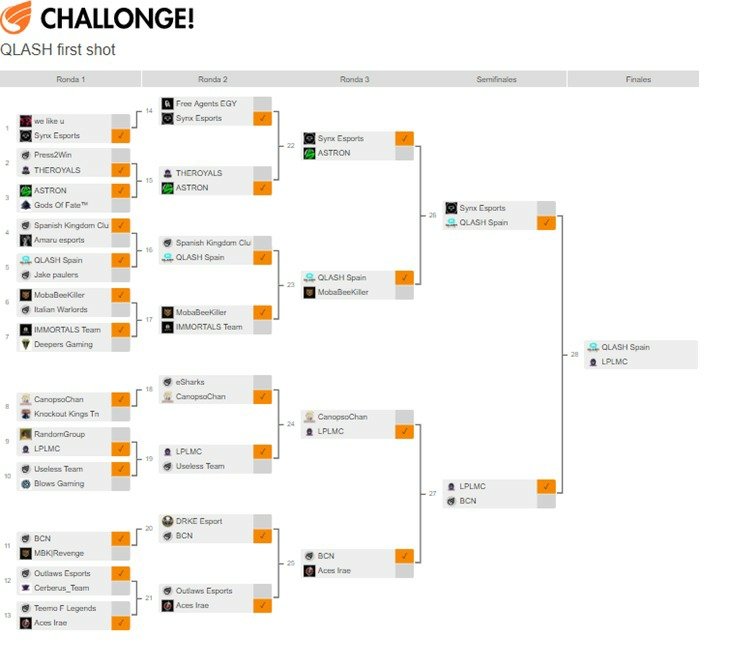 tomassolemolina's tweet image. Perdemos en semis ante @QLASH_Spain en @wildriftES , seguiremos mejorando @synxGG .