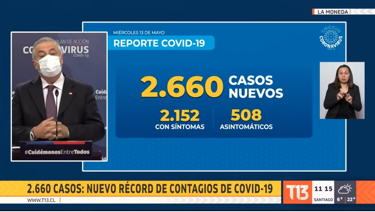 _coparzo_'s tweet photo. El 13 de mayo de 2020 se informan 2660 casos nuevos y se decreta cuarentena total en santiago. hoy se informan 3338 casos nuevos y muchas comunas avanzan a fase 3. alguien me puede explicar? @ministeriosalud #PasoAPaso https://t.co/podU1BQbGd