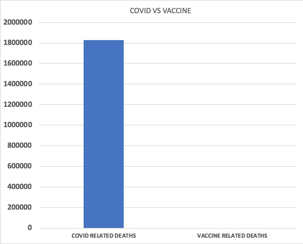 AurelianoStingi's tweet photo. Siccome tutti su twitter postano almeno una tabellina fatta su excel la voglio fare anche io! #COVID19 #vaccination https://t.co/Xix1mr4cP2