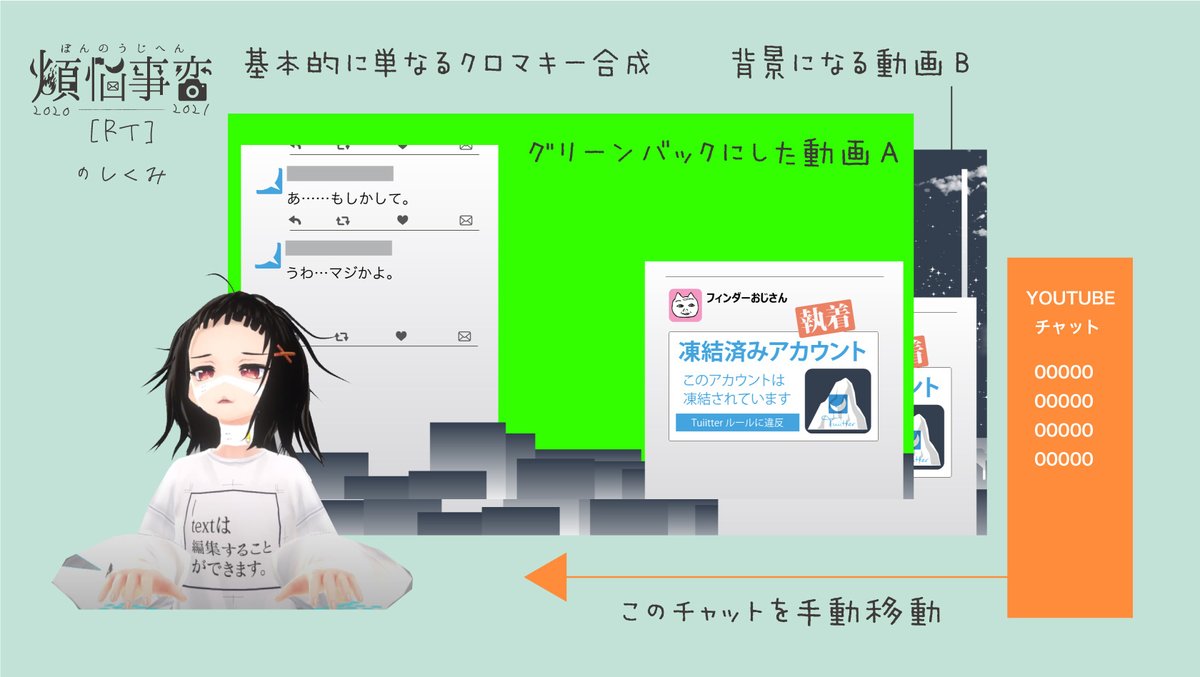 機能美p obs内で2つの動画を重ね合わせて リアルタイムにクロマキー合成 同時再生処理させるので 途中で停止すると 背景の 動画との同期がずれる なにか問題あっても止めることは出来ません 一発勝負のファーストテイクになります そして 機能美p obs内で2つの動画を重ね合わせて リアルタイムにクロマキー合成 同時再生処理させるので 途中で停止すると 背景の 動画との同期がずれる なにか問題あっても止めることは出来ません 一発勝負のファーストテイクになります そして