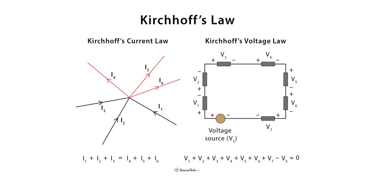 14/Similarly, in Electrical Engineering, voltage and charge are State quantities, whereas current is a Flow quantity.The famous Kirchoff's voltage and current laws of circuit analysis are direct consequences of this State vs Flow perspective.