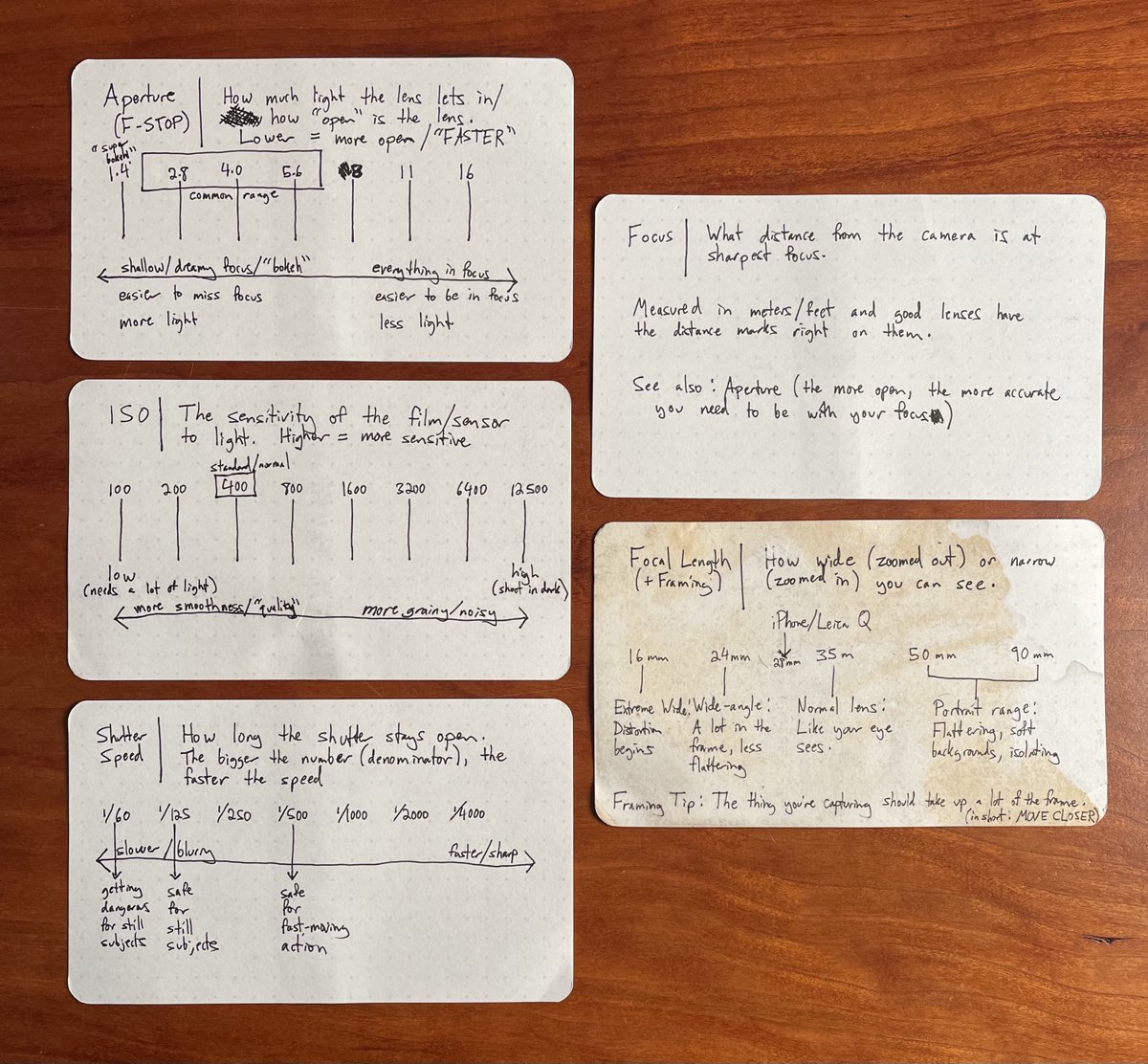 So that's it: Everything you need to know about photography in 5 tweets. This applies equally to cinematography with one constraint/rule-of-thumb around shutter speed (it should generally be a 48th of a second, or double your frames per second). Here are the original index cards.