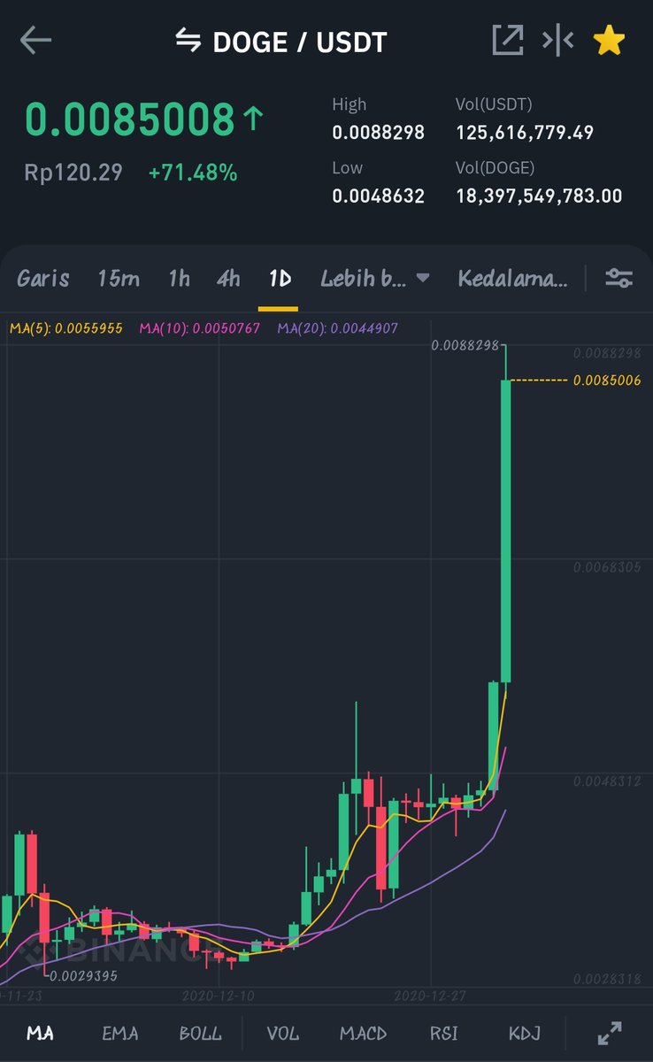 to the Moon
#dogecoin