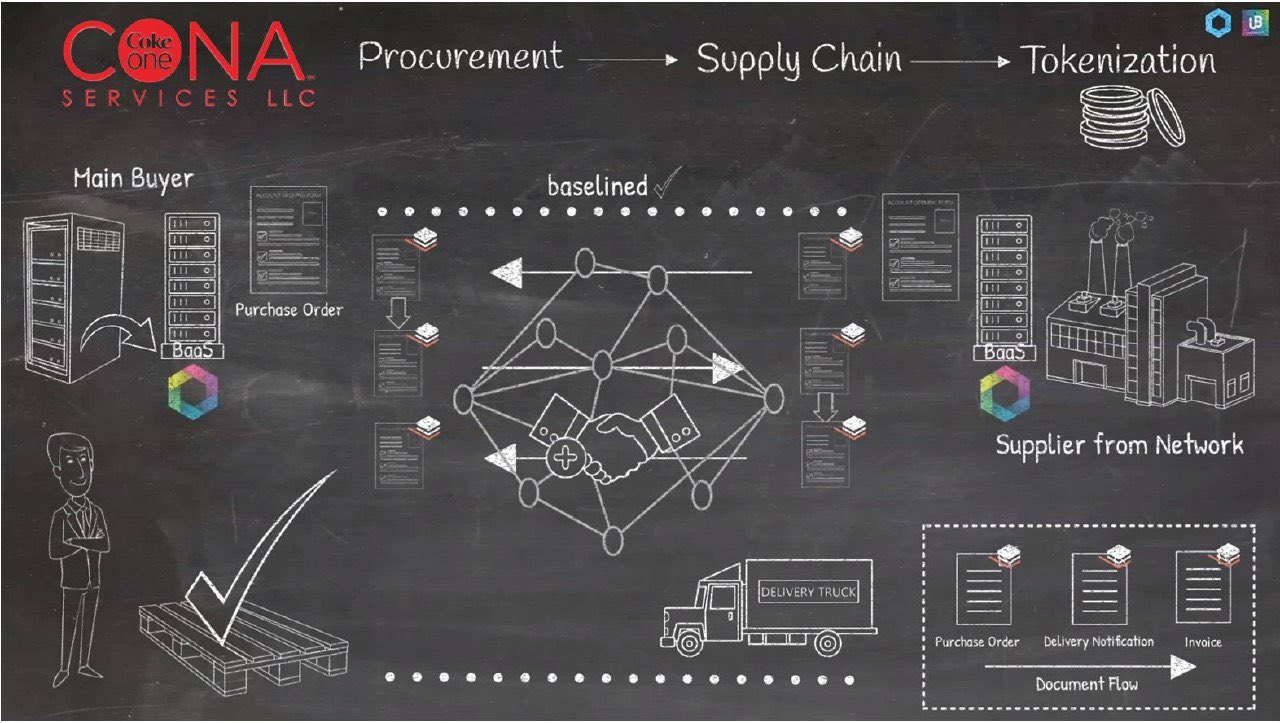 supply chain diagram of coca cola