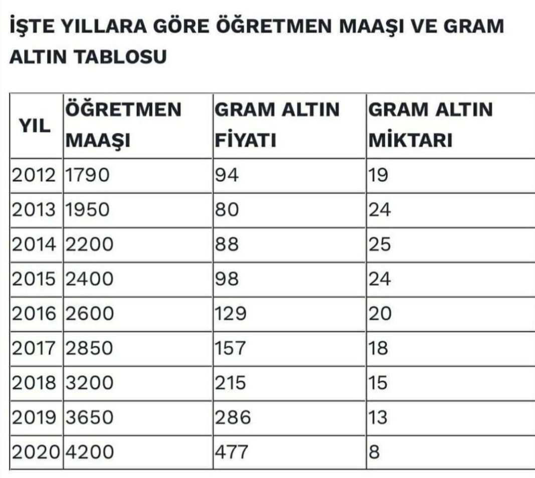 Yetkili sendika masa başında etkisiz kaldı.Malesef geldiğimiz durum ortada.
#memurayuezde21zam istiyoruz.
