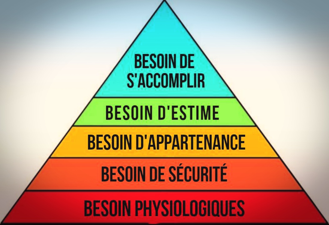 La pyramide de  #Maslow décrit nos besoins par étage.1: pouvoir manger, 2: avoir un toit. La manipulation de  #masse joue sur le 3e besoin  #social: ne pas mettre un  #masque vous bannit du groupe. On n'a plus accès ni à l'estime de soi ni de s'accomplir car on vous culpabilise...