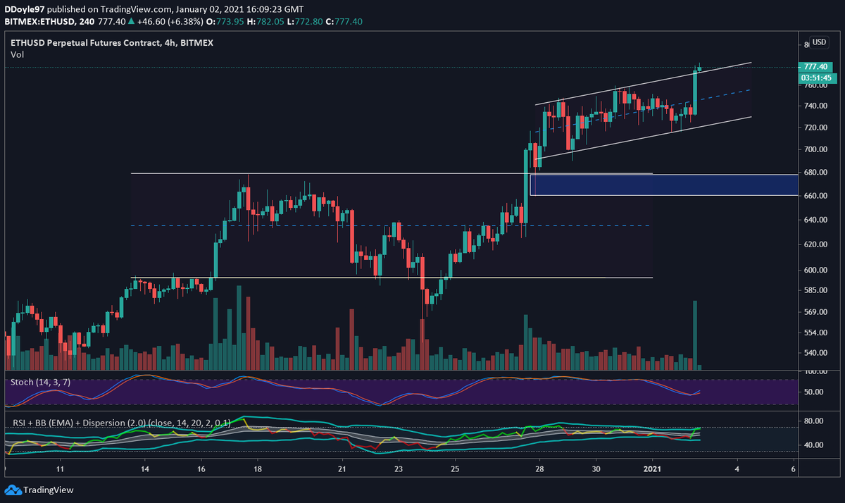 DDoyleFi's tweet photo. Looks like $ETH is about to get sent https://t.co/S1NmfOL883