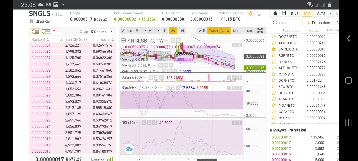 YaserBinjai's tweet photo. Next target buy area 16 - 17 and hold
I see this move to zone 93 - 95 for resistance monhtly
#sngls #altseason #btc #singulardtv #xlm #whalealert https://t.co/LQTcWksi6l