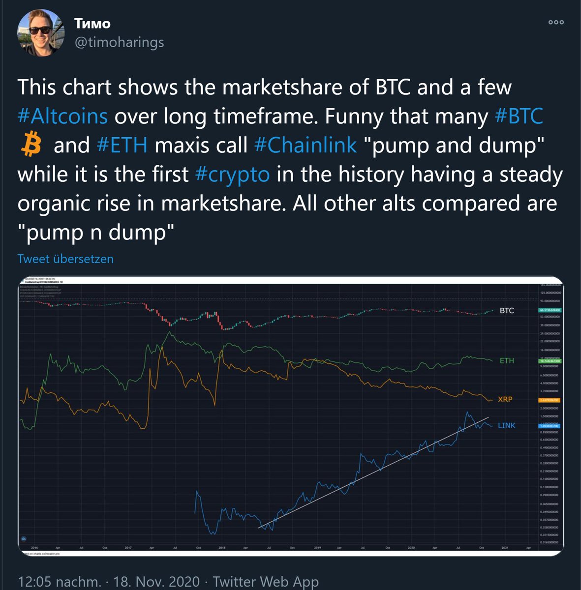 1/6 My 2021 prediction:Fundamental/Onchain Crypto Analysts will wake up to  #Chainlink's unique performance of the past 3-4 years since 2017. By many popular metrics between  #BTC   and  #Altcoins or common investment strategies, Chainlink was and is still a massive outlier..
