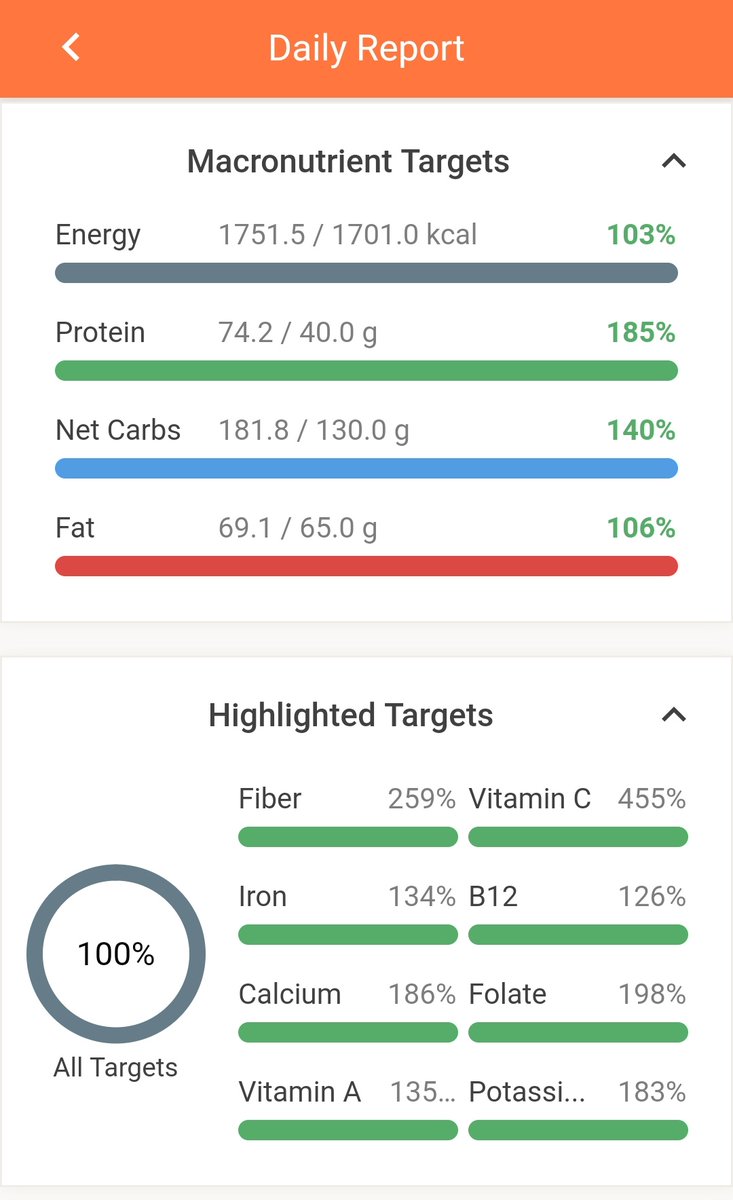 Daily report on  http://cronometer.com&nbsp;I made all the foods and took photos first before writing the ingredients into the app and this was my result.These settings are for my regular requirements.Calories spot on and nearly twice recommended protein intake.