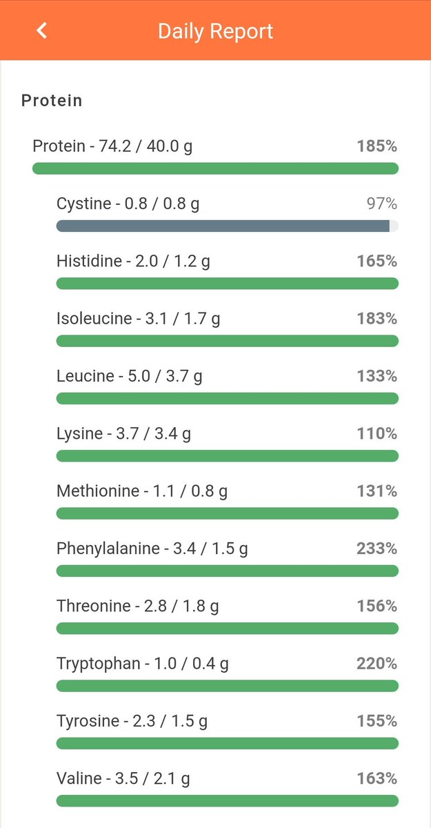 Here's the nutrition values.