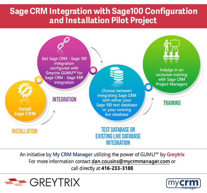 greytrix's tweet photo. Provide automatic updates, ensuring that you are always updated and ahead of the curve with Integrated #SageCRM - #Sage100 Hosted Offer. Read more: https://t.co/NoQGiYVUmb 
#Integration #GUMU #Subscription #Accounting #SystemWorkflow #Implementation #Configuration @CrmManager https://t.co/cveUtDRiJ7