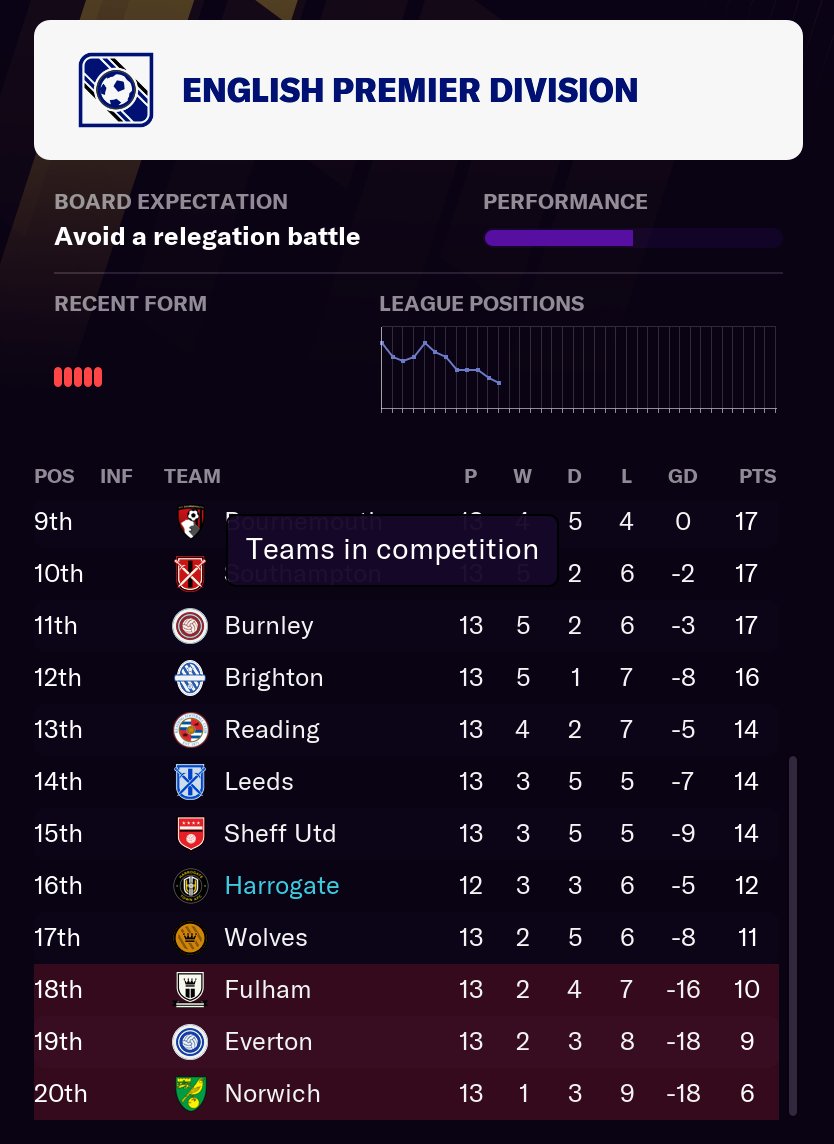 We might actually go down. Holy shit