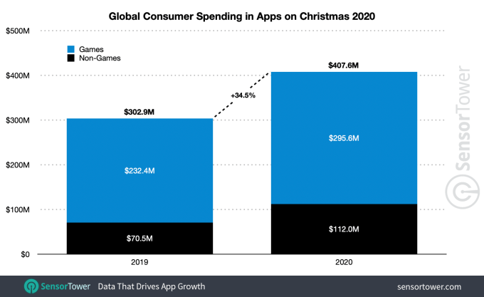 gerald_bader's tweet image. This Week in Apps: Apple bans party app, China loses 39K iOS games, TikTok births a ‘Ratatousical’ via Sarah Perez ift.tt/3pJuLtq #ML #AI #Analytics #Automation #BigData