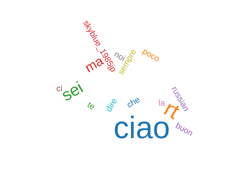 Test map 02/01/2021 17:38