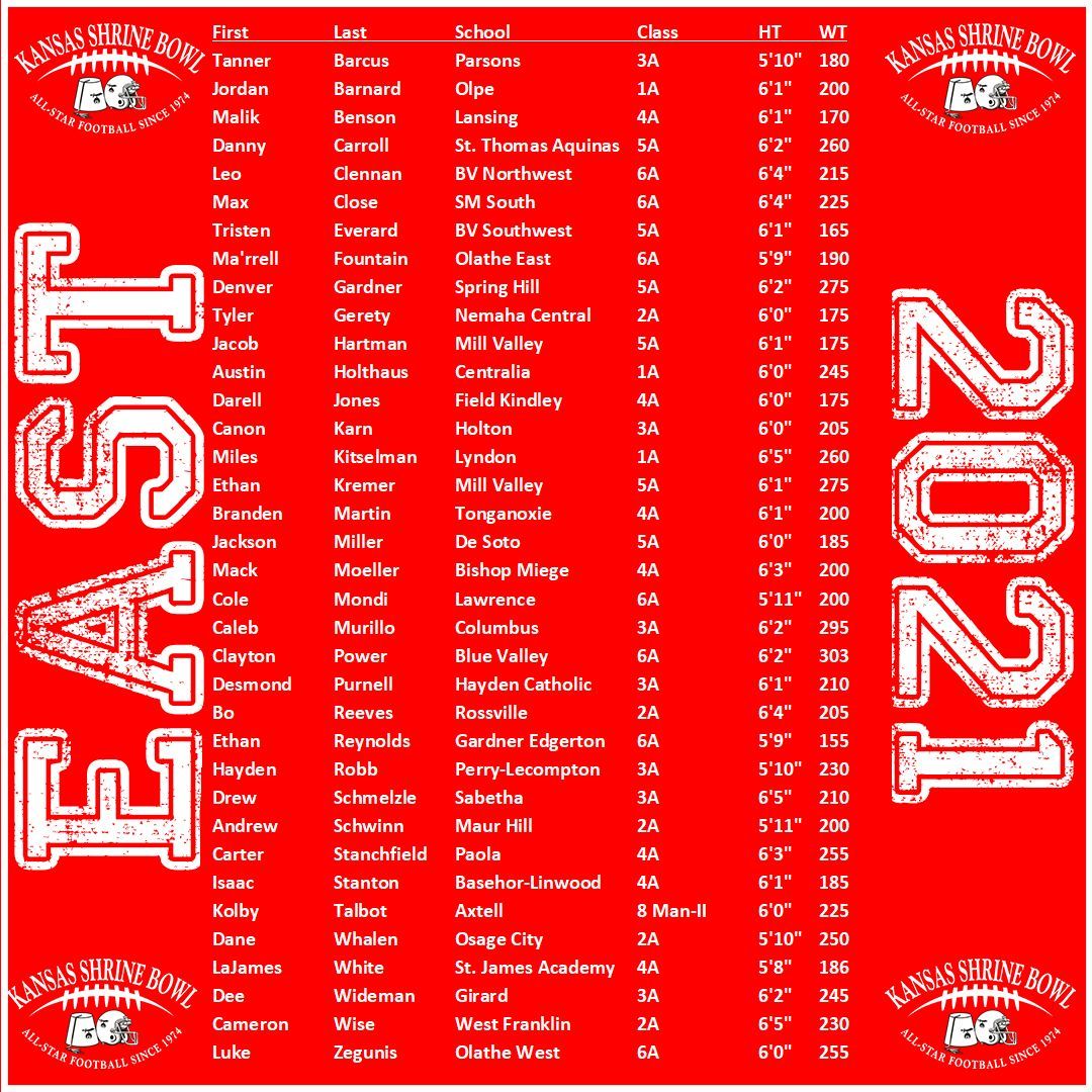 Congratulations to the 2021 Kansas Shrine Bowl East Squad Selections! If you heard your name today go to KansasShrineBowl.com/Player and complete the information packet. #MoreThanAGame #ForTheKids #GoEast