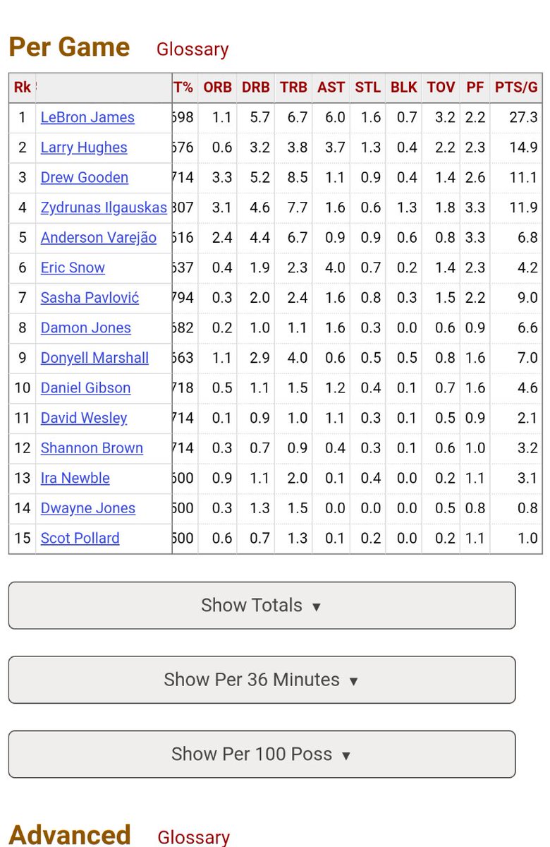 DragonflyJonez's tweet image. Go to the Finals.