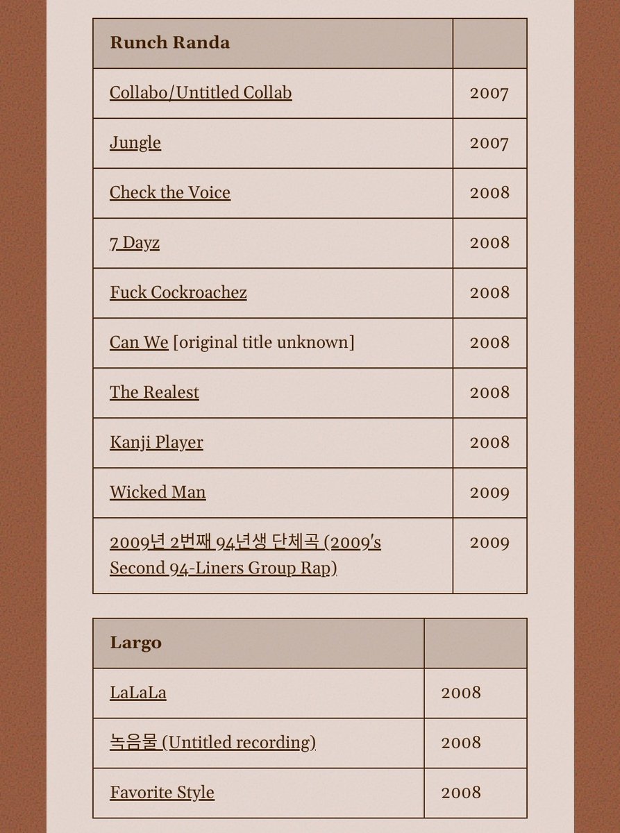 RM has been active as a rapper and songwriter since 2007 when he was 14 years old. he has an extensive pre-debut discography under different stage names: Runch Randa (2007), Largo (2008), The Nexist (2008), Randa (2009), Rap Monster (2011-2017)