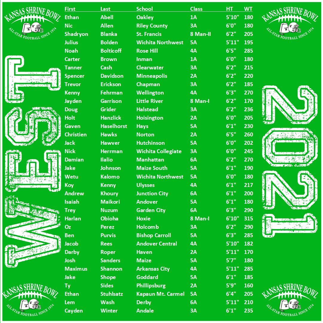 Congratulations to the 2021 Kansas Shrine Bowl West Squad! If you heard your name today go to KansasShrineBowl.com/Player and complete our player information form. #MoreThanAGame #ForTheKids #GoWest