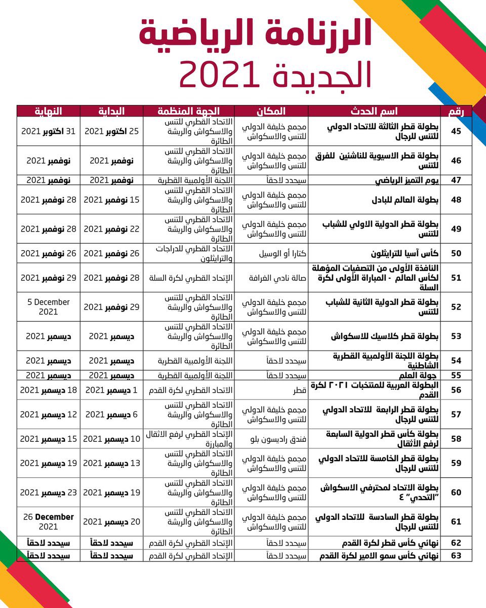 لجنة الإعلام الرياضي (@qatarspc) on Twitter photo 🗓| رزنامة الأحداث والفعاليات الرياضية المقامة في #قطر خلال العام الحالي 2021
<a href="/qatar_olympic/">Team Qatar 🇶🇦</a>
#الإعلام_الرياضي #QatarSpc 🗓| رزنامة الأحداث والفعاليات الرياضية المقامة في #قطر خلال العام الحالي 2021
<a href="/qatar_olympic/">Team Qatar 🇶🇦</a>
#الإعلام_الرياضي #QatarSpc