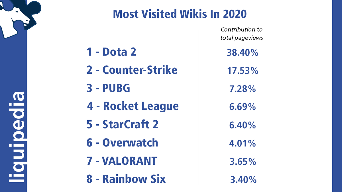 is sc2 dead 2019 is sc2 dead 2019