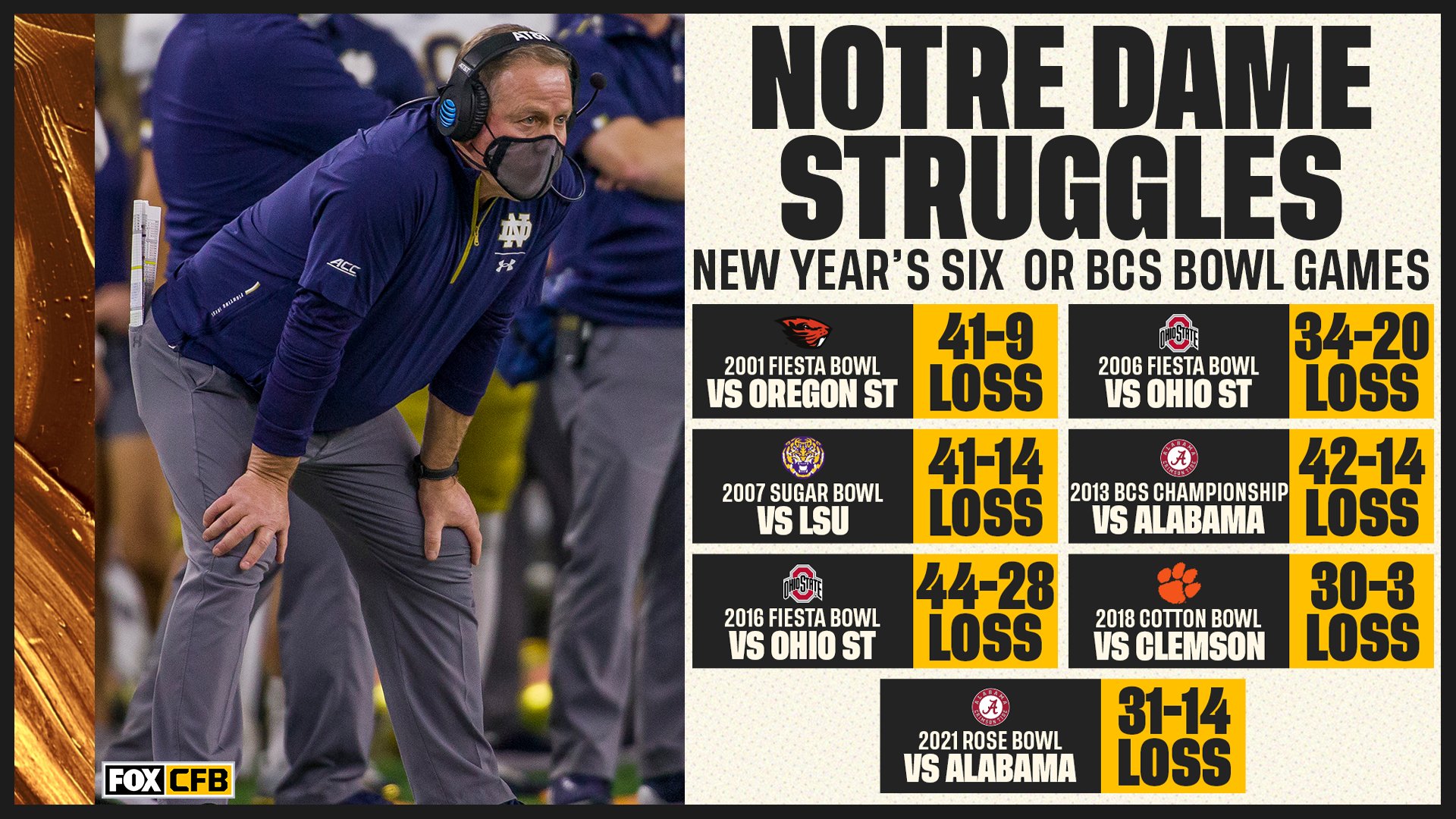Notre Dame Record In Big Bowl Games BEST GAMES WALKTHROUGH