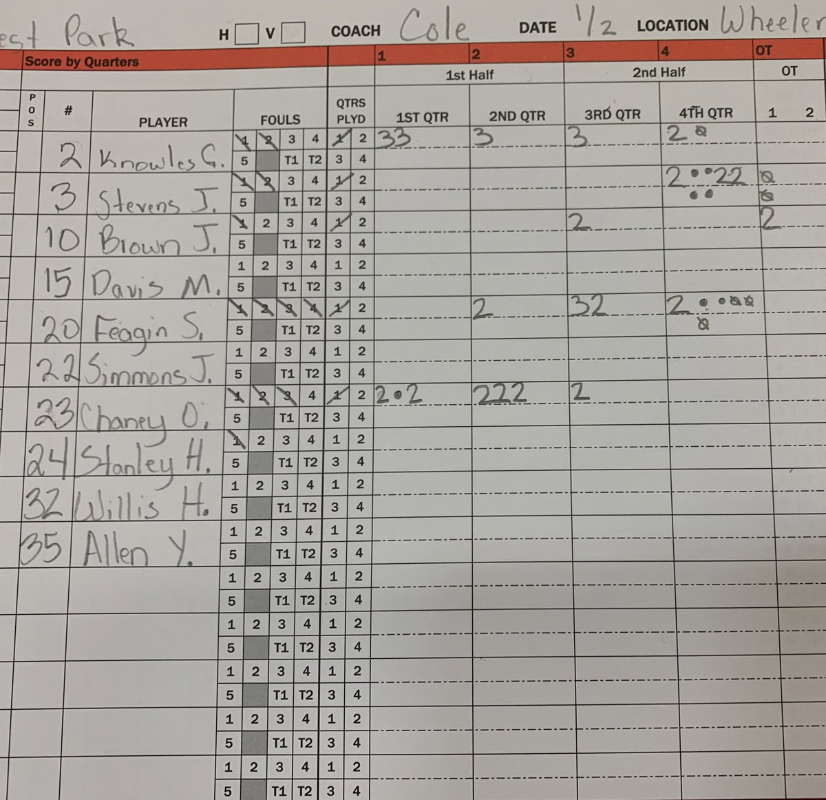 InsiderExposure (@insiderexposure) on Twitter photo Final - OT
<a href="/SheGotGame7/">She Got Game Classic</a>
Forest Park - 53
Montverde - 62
@MVAGBB behind the strong play of Marianna Valenzuela & Fernanda Ovalle used a 17-3 run in the final minute of regulation & OT to seal the win
Game MVP. <a href="/Mjracle1/">not a miracle but THE MJRACLE</a> Final - OT
<a href="/SheGotGame7/">She Got Game Classic</a>
Forest Park - 53
Montverde - 62
@MVAGBB behind the strong play of Marianna Valenzuela & Fernanda Ovalle used a 17-3 run in the final minute of regulation & OT to seal the win
Game MVP. <a href="/Mjracle1/">not a miracle but THE MJRACLE</a>