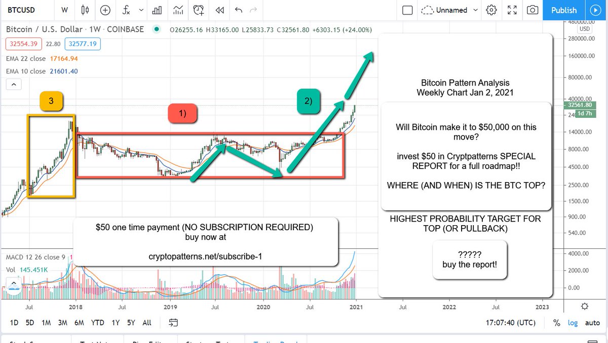 Cryptopatterns tweet media