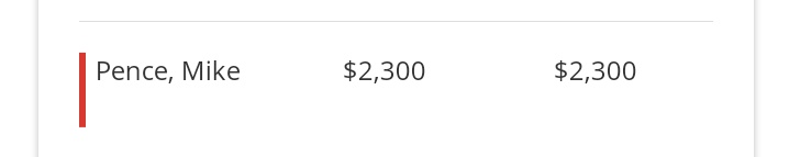 Started digging on Mike PenceIn 2012, Pence received donations from Rothschild Capital, Pfizer and AT&T(I will add to this thread as I keep digging) https://www.opensecrets.org/members-of-congress/mike-pence/contributors?cid=N00003765&cycle=2012&recs=100&type=C