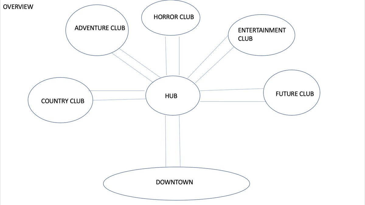 PodcastWw3's tweet image. NEW episode is OUT!! This week the designing an adult Disney park continues. What would you want to see in some of the lands? #ww3podcast