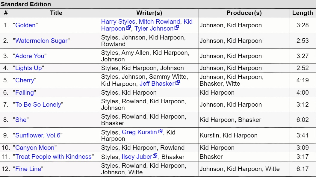 The fineline album is +/= 2800 seconds. (there is some dispute about it because one site says 2797sec and the other 2803sec.