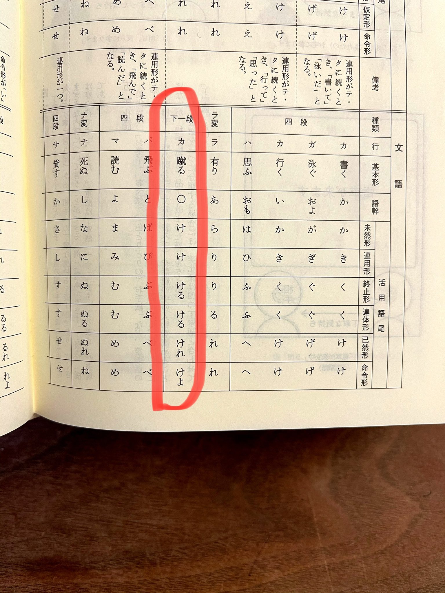 佐藤嘉洋 今日は動詞活用表を読んでいるが 下一段活用の 蹴る の命令形が けよ 蹴よ となっていたが 蹴れ ではなかったのか あ でも これは文語だからか 辞書の旅 T Co Tjjzzmpgkl Twitter 佐藤嘉洋 今日は動詞活用表を読んでいるが 下一段活用の 蹴る の命令形が けよ 蹴よ となっていたが 蹴れ ではなかったのか あ でも これは文語だからか 辞書の旅 T Co Tjjzzmpgkl Twitter