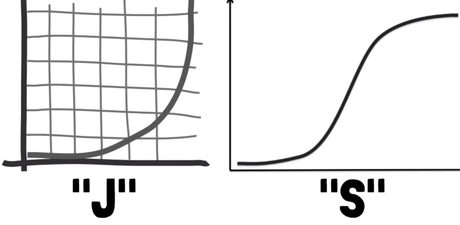 6/ As such, we should expect bitcoin's "price" - its exchange value for real goods and services - to keep rising at a roughly steady pace. But as demand for legacy fiat currencies falls away, bitcoin's USD exchange price will likely look more like a J-curve than an S-curve.