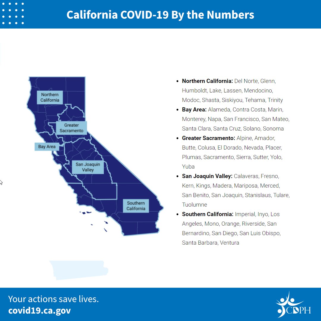 CA Public Health on Twitter "ICU capacity by region • Bay Area 5.1