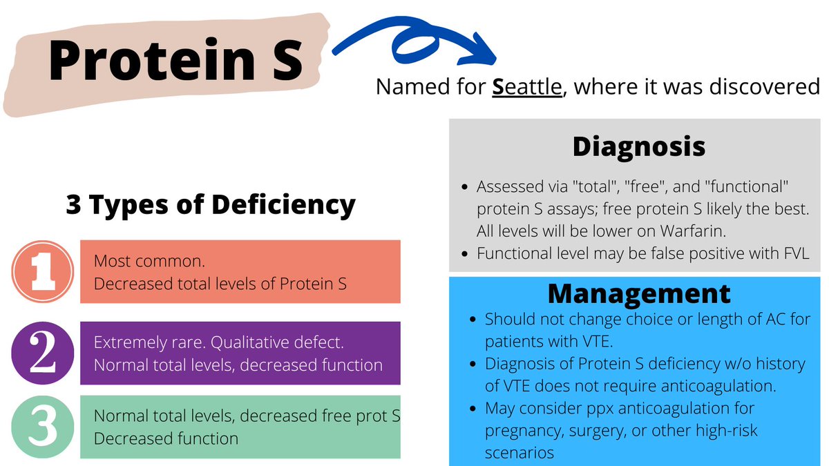Day 2 of #ConsultTweets, today with some fun facts regarding Protein S Deficiency. #MedEd #Heme