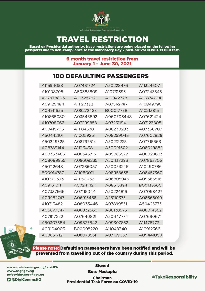 Based on Presidential authority, travel restrictions are being placed on the following passports due to non-compliance to the mandatory Day 7 post-arrival #COVID19 PCR test.

@DigiCommsNG 
#TakeResponsibility