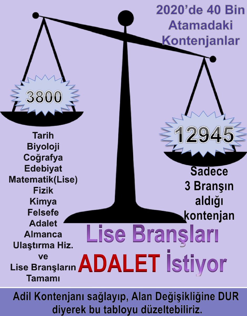 #LiseBranşAdaletGelecek
Edebiyata ÜçBinÖğrt
TariheCan 1923Kontenjan
MeslekiTknk 5000AtamaSart
LiseMatematik3BinAtama
FiziKimya BiyolojiÜçBinKontjn
ÜçbinAlman CanıGüldür
Cografyaya AdilAlım
EğitimeFelsefeŞart

BU TABLOYU GÖRMEK İSTEMEYEN EN AZ 3 YORUM BIRAKABİLİR Mİ?

<a href="/ziyaselcuk/">Ziya Selçuk</a>